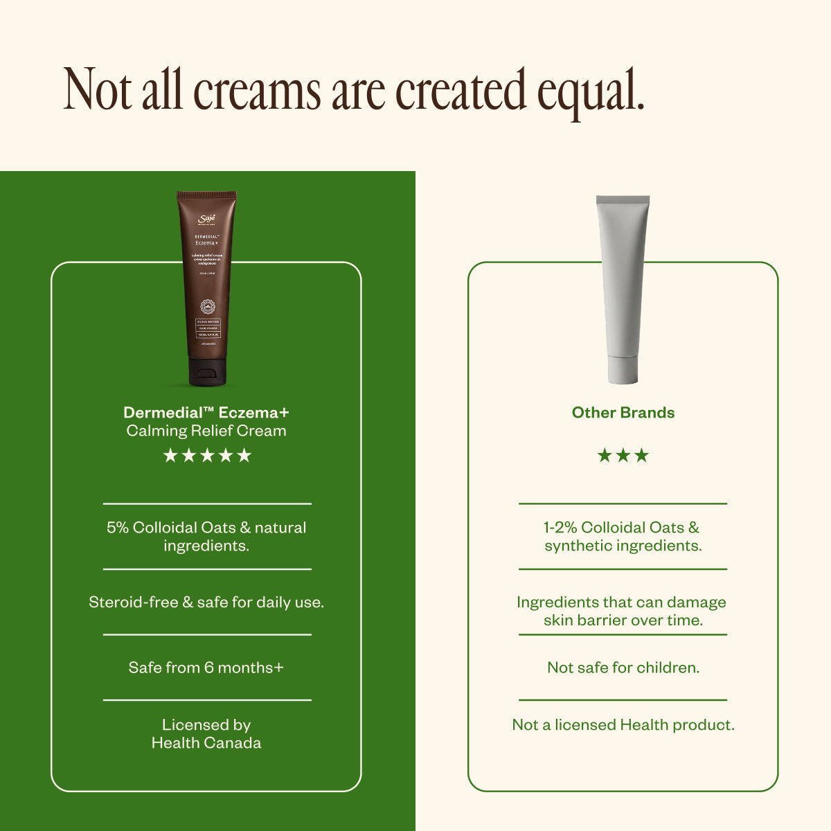 Dermedial™ Eczema+