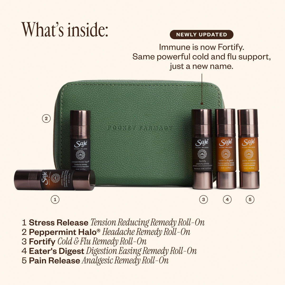 Pocket Farmacy® Physical Edition